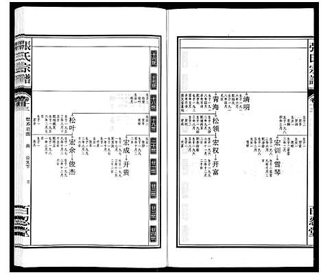 [下载][张氏宗谱_14卷]安徽.张氏家谱_十三.pdf