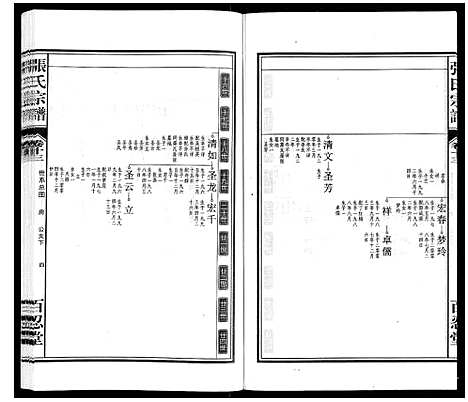 [下载][张氏宗谱_14卷]安徽.张氏家谱_十三.pdf