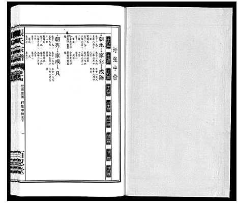 [下载][张氏宗谱_14卷]安徽.张氏家谱_十四.pdf