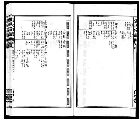 [下载][张氏宗谱_14卷]安徽.张氏家谱_十四.pdf