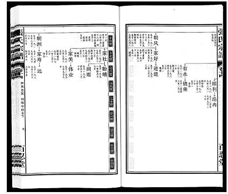 [下载][张氏宗谱_14卷]安徽.张氏家谱_十四.pdf