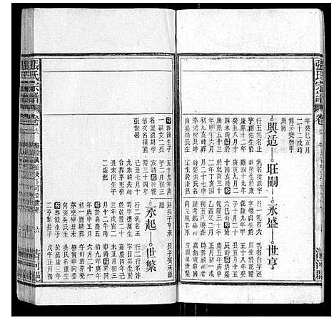 [下载][张氏宗谱_25卷首1卷]安徽.张氏家谱_五.pdf