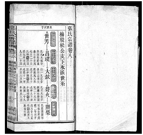 [下载][张氏宗谱_25卷首1卷]安徽.张氏家谱_七.pdf