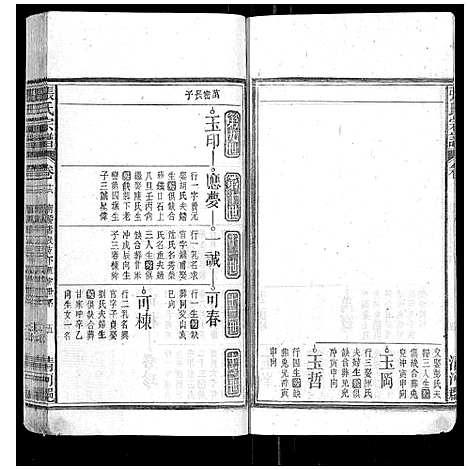 [下载][张氏宗谱_25卷首1卷]安徽.张氏家谱_十五.pdf