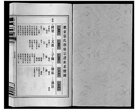 [下载][张氏宗谱_6卷]安徽.张氏家谱_二.pdf