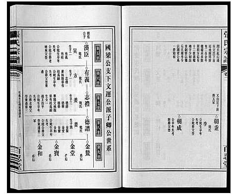 [下载][张氏宗谱_6卷]安徽.张氏家谱_二.pdf