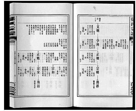 [下载][张氏宗谱_6卷]安徽.张氏家谱_三.pdf