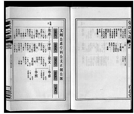 [下载][张氏宗谱_6卷]安徽.张氏家谱_四.pdf