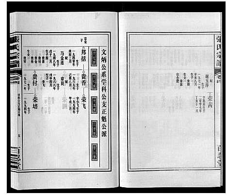 [下载][张氏宗谱_6卷]安徽.张氏家谱_四.pdf