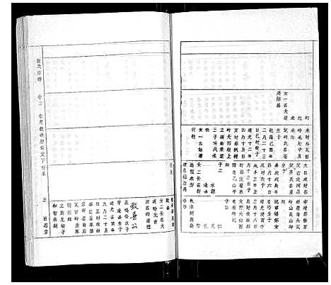 [下载][张氏宗谱_8卷首3卷]安徽.张氏家谱_六.pdf