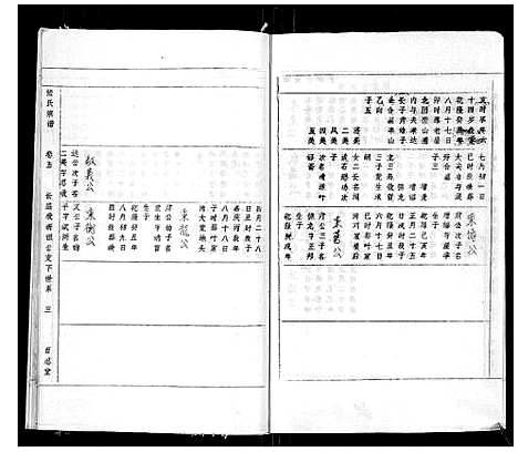 [下载][张氏宗谱_8卷首3卷]安徽.张氏家谱_八.pdf