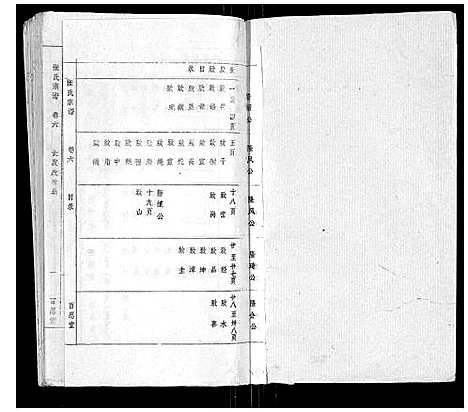 [下载][张氏宗谱_8卷首3卷]安徽.张氏家谱_九.pdf