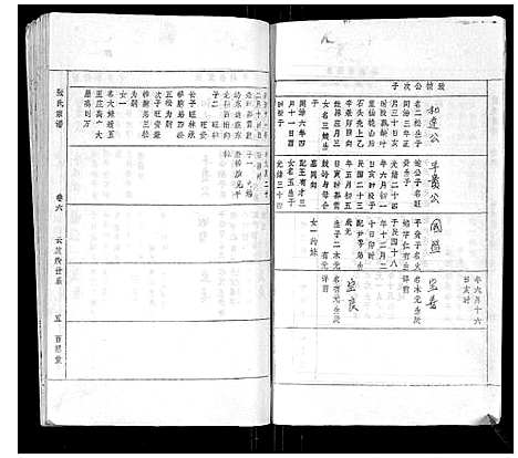 [下载][张氏宗谱_8卷首3卷]安徽.张氏家谱_九.pdf