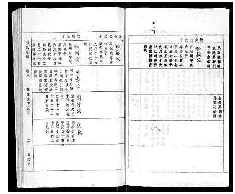 [下载][张氏宗谱_8卷首3卷]安徽.张氏家谱_十一.pdf