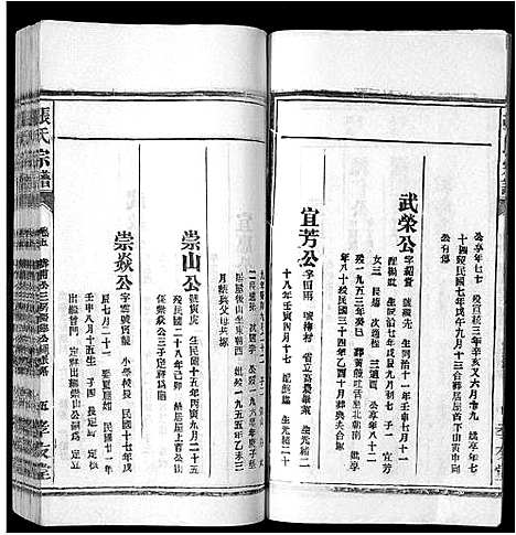 [下载][张氏宗谱_8卷首末各1卷]安徽.张氏家谱_六.pdf