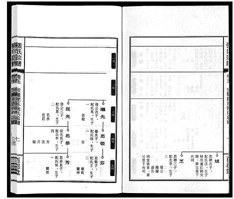 [下载][张氏宗谱_9卷]安徽.张氏家谱_四.pdf