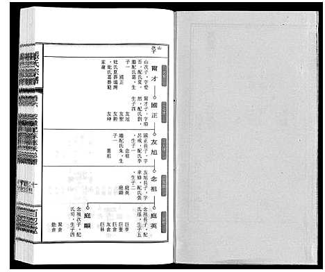 [下载][张氏宗谱_9卷]安徽.张氏家谱_五.pdf