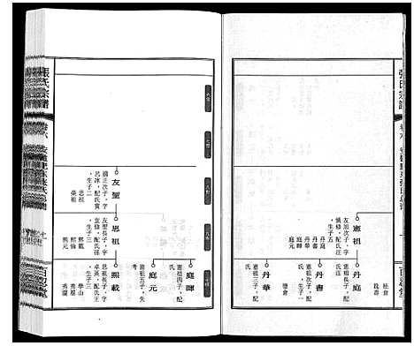 [下载][张氏宗谱_9卷]安徽.张氏家谱_五.pdf