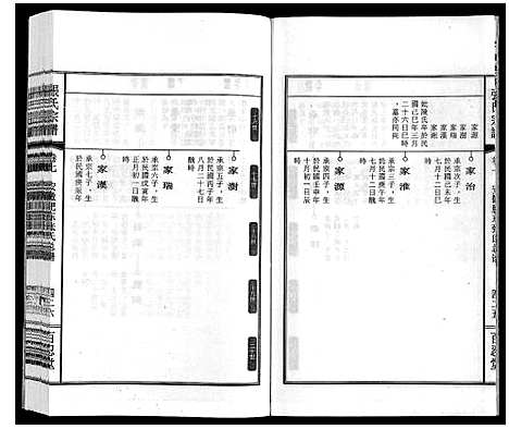 [下载][张氏宗谱_9卷]安徽.张氏家谱_九.pdf