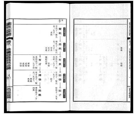 [下载][张氏宗谱_9卷]安徽.张氏家谱_十.pdf