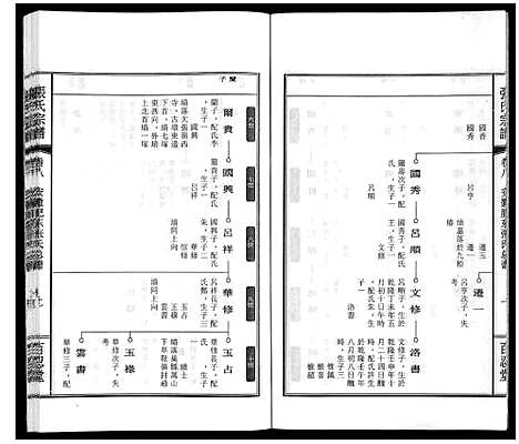 [下载][张氏宗谱_9卷]安徽.张氏家谱_十.pdf