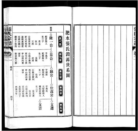 [下载][张氏宗谱_9卷首末各1卷]安徽.张氏家谱_二.pdf