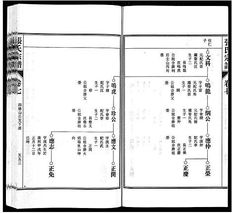 [下载][张氏宗谱_9卷首末各1卷]安徽.张氏家谱_四.pdf