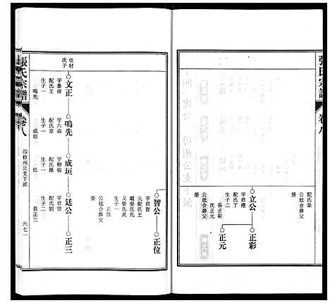 [下载][张氏宗谱_9卷首末各1卷]安徽.张氏家谱_五.pdf