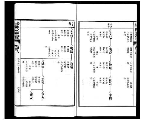 [下载][张氏宗谱_9卷首末各1卷]安徽.张氏家谱_五.pdf