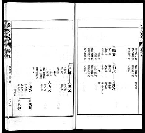 [下载][张氏宗谱_9卷首末各1卷]安徽.张氏家谱_六.pdf