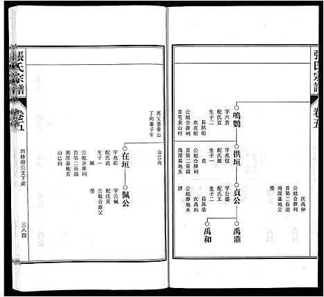 [下载][张氏宗谱_9卷首末各1卷]安徽.张氏家谱_六.pdf