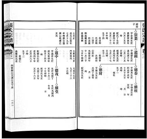 [下载][张氏宗谱_9卷首末各1卷]安徽.张氏家谱_七.pdf