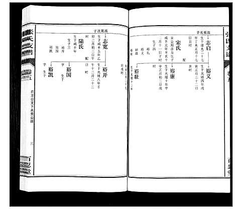 [下载][张氏支谱_7卷]安徽.张氏支谱_五.pdf