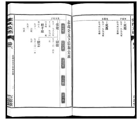 [下载][张氏支谱_7卷]安徽.张氏支谱_六.pdf