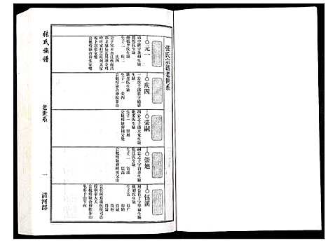 [下载][张氏族谱]安徽.张氏家谱_二.pdf