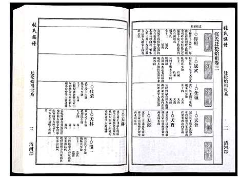 [下载][张氏族谱]安徽.张氏家谱_二.pdf