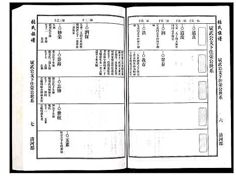 [下载][张氏族谱]安徽.张氏家谱_二.pdf