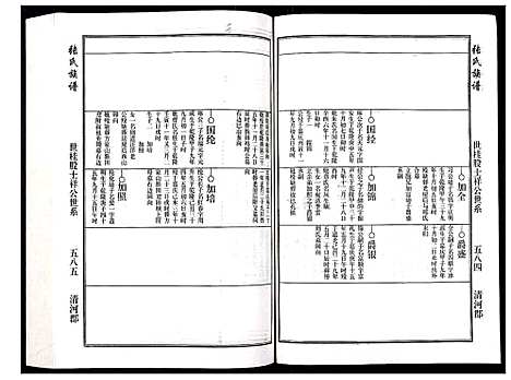 [下载][张氏族谱]安徽.张氏家谱_三.pdf