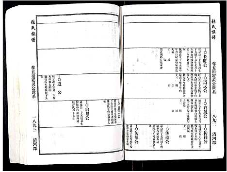 [下载][张氏族谱]安徽.张氏家谱_五.pdf