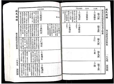 [下载][张氏族谱]安徽.张氏家谱_五.pdf