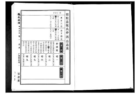 [下载][张氏族谱_25卷首4卷]安徽.张氏家谱_二.pdf