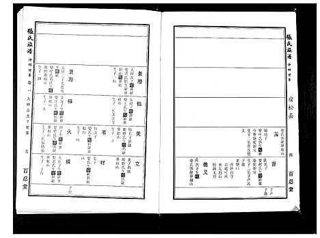 [下载][张氏族谱_25卷首4卷]安徽.张氏家谱_二.pdf