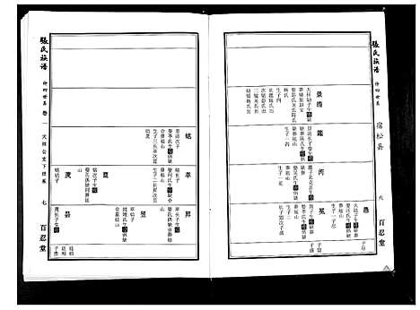 [下载][张氏族谱_25卷首4卷]安徽.张氏家谱_二.pdf