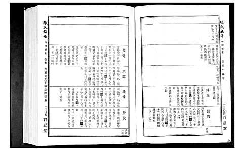 [下载][张氏族谱_25卷首4卷]安徽.张氏家谱_三.pdf