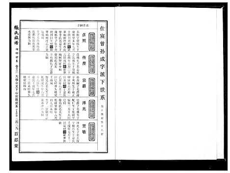 [下载][张氏族谱_25卷首4卷]安徽.张氏家谱_四.pdf