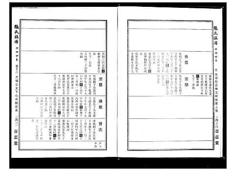 [下载][张氏族谱_25卷首4卷]安徽.张氏家谱_四.pdf