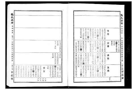 [下载][张氏族谱_25卷首4卷]安徽.张氏家谱_四.pdf