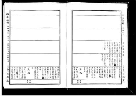 [下载][张氏族谱_25卷首4卷]安徽.张氏家谱_五.pdf