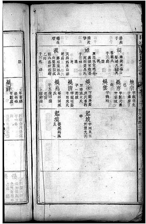 [下载][星源甲道张氏宗谱_残卷_甲道张氏宗谱_星源甲道张氏宗谱]安徽.星源甲道张氏家谱_一.pdf