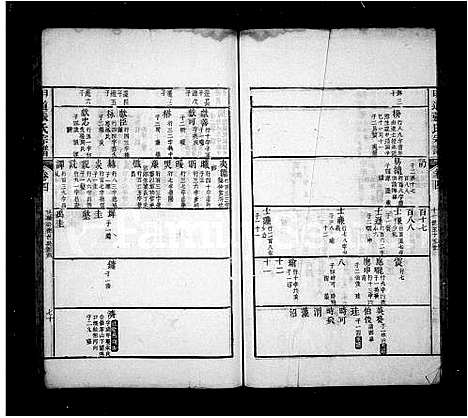 [下载][甲道张氏宗谱_42卷_续编2卷_星源甲道张氏宗谱]安徽.甲道张氏家谱_二.pdf